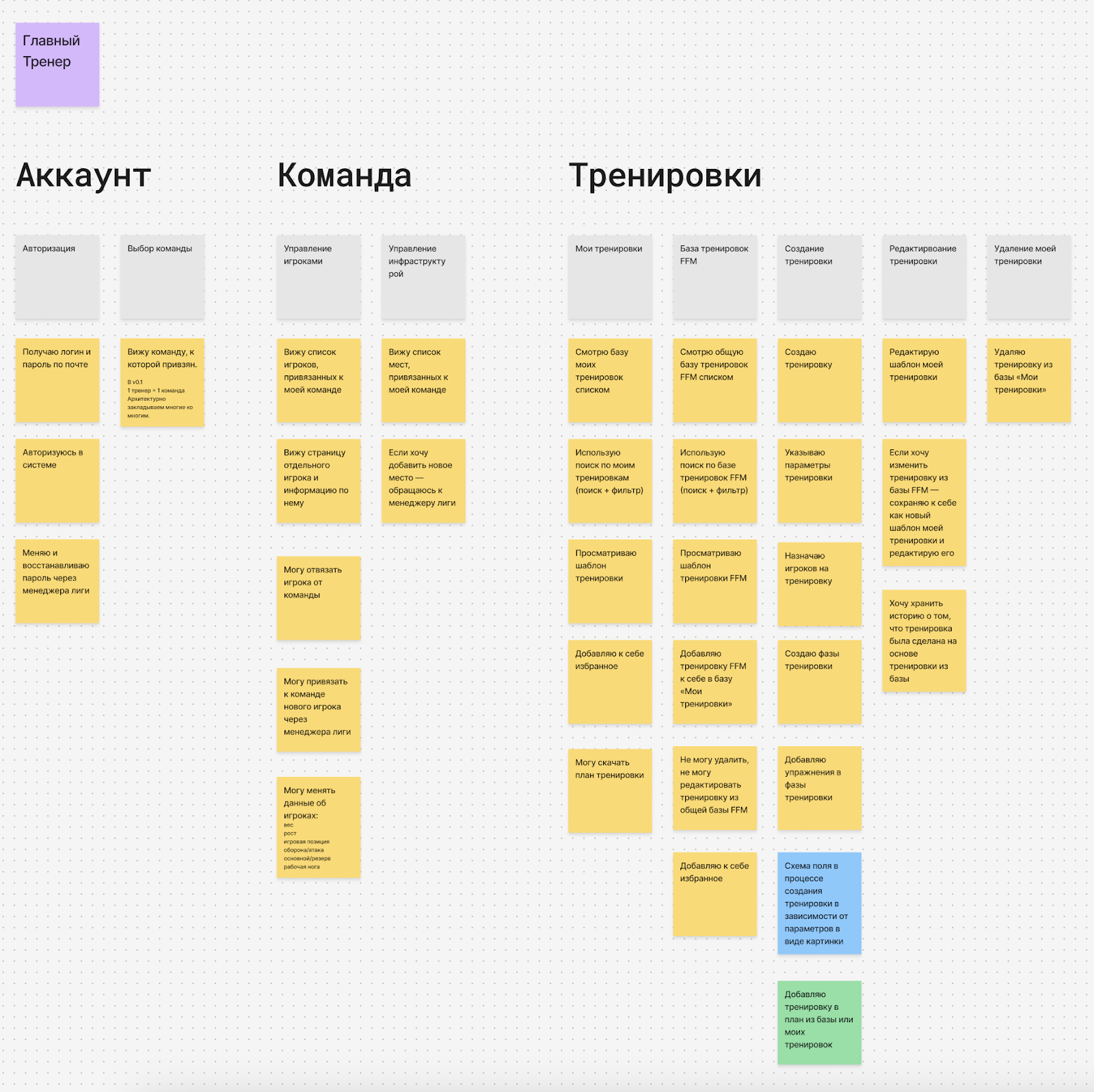 Как использовать User  Story mapping при создании цифрового продукта - 2